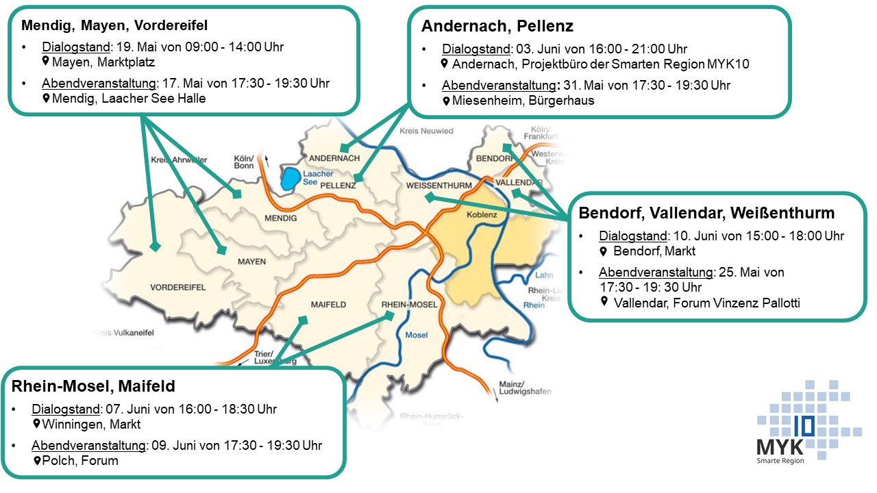 Terminübersicht der Kommunaldialoge