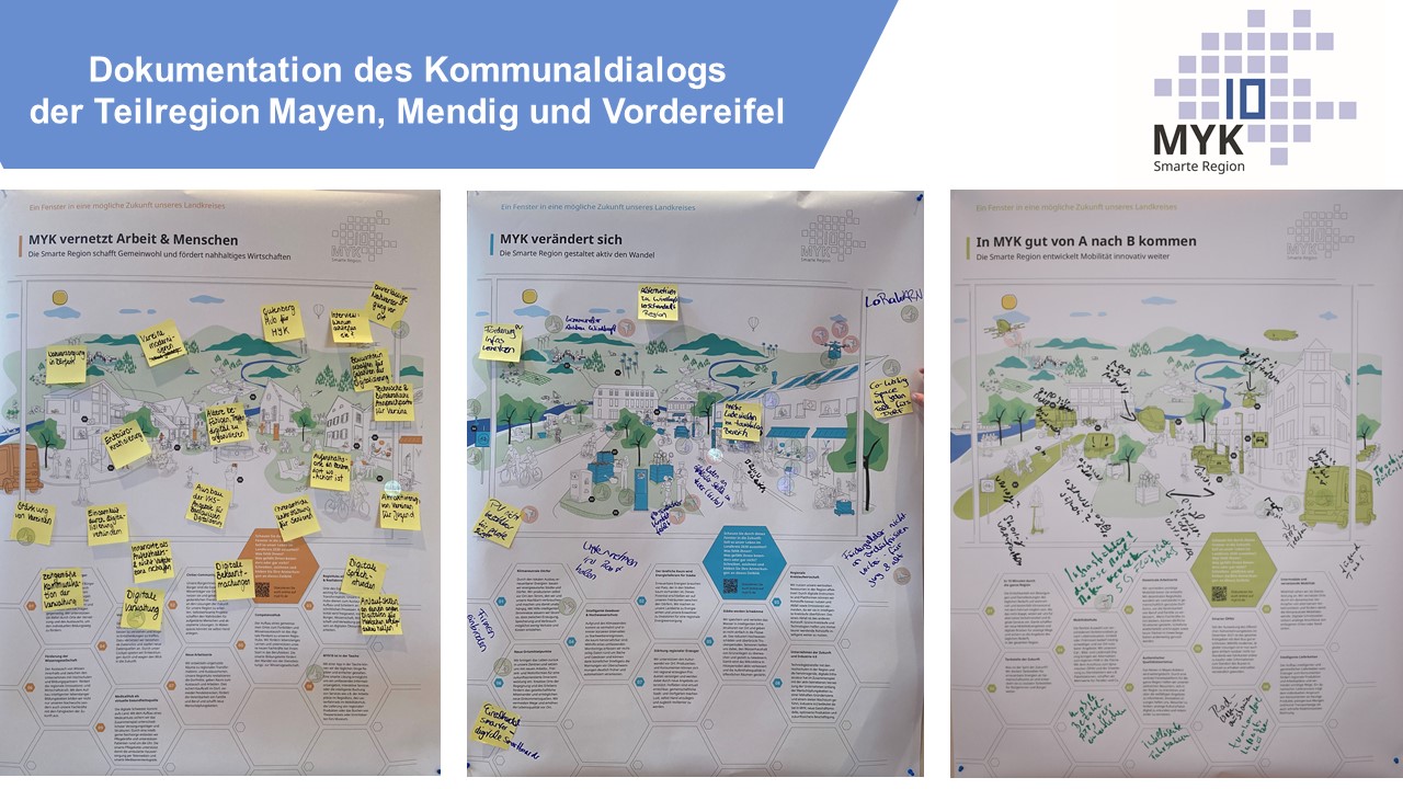 Dokumentation der Ergebnisse des Kommunaldialogs in Mendig