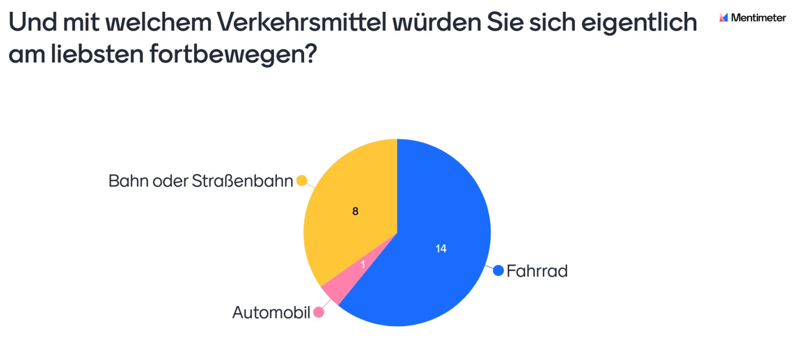 Mentimeter_Umfrage_2