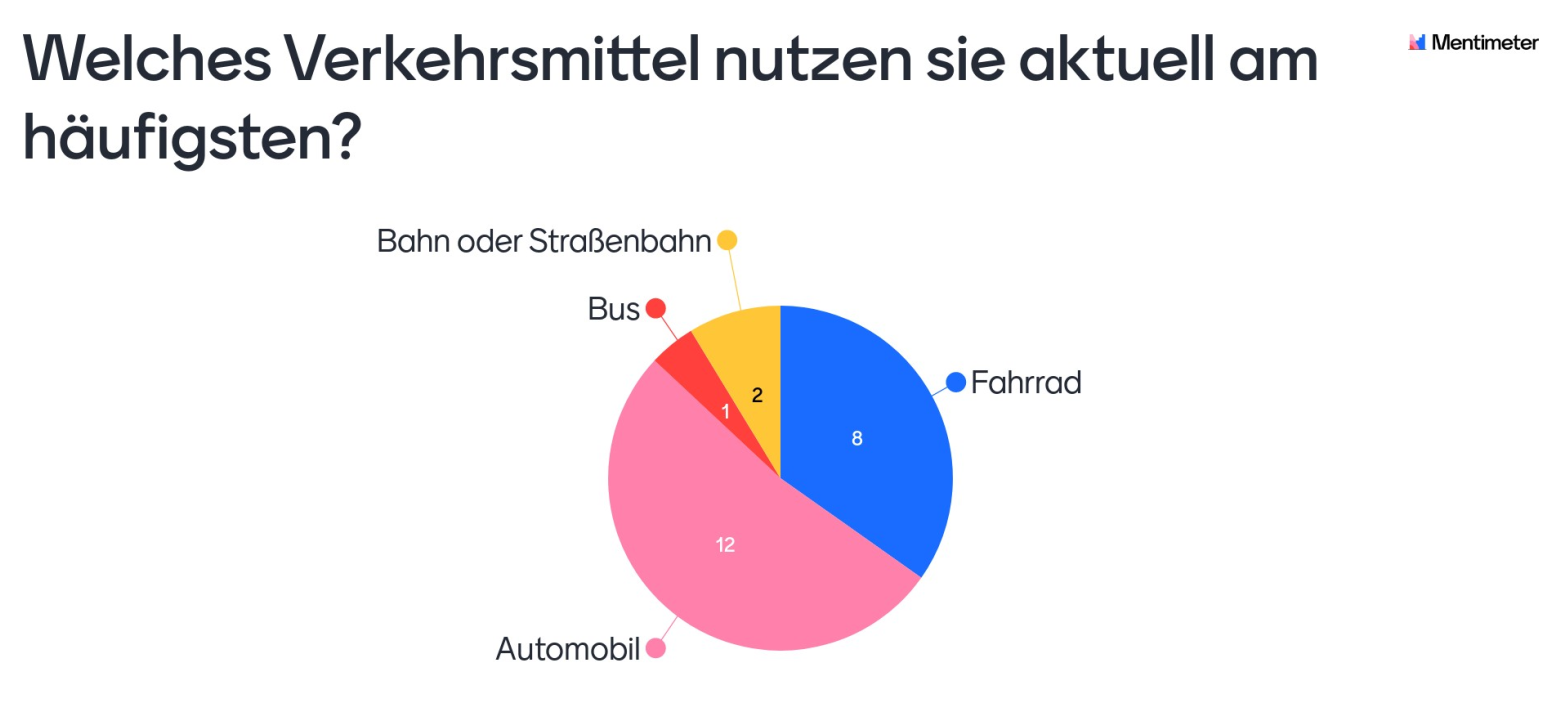 Mentimeter_Umfrage_1