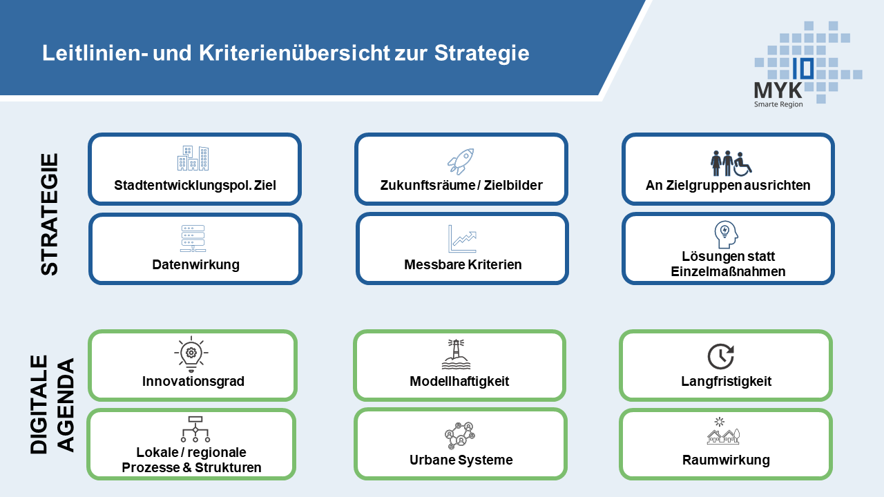 Leitlienien- und Kriterienübersicht